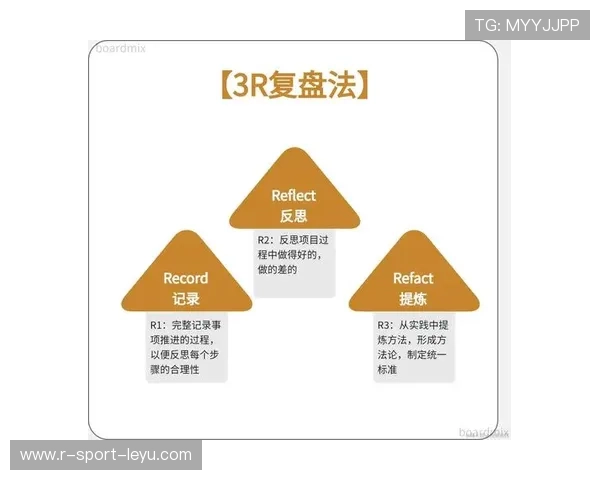 琜员如何通过录像复盘提升战术执行一致性，录像复盘是什么意思